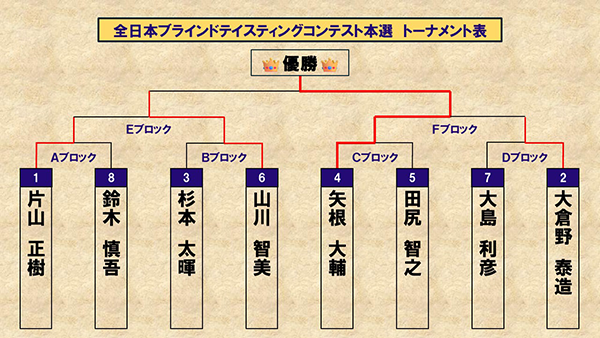 トーナメント表